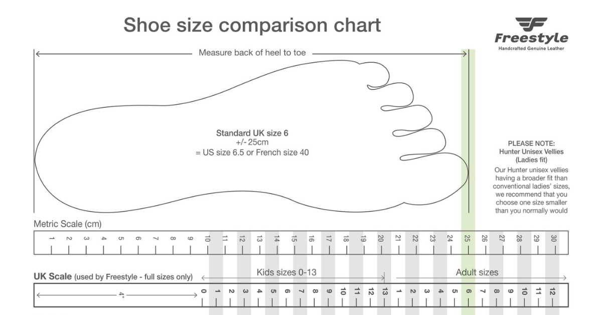 Are European Shoe Sizes Smaller Than Us?